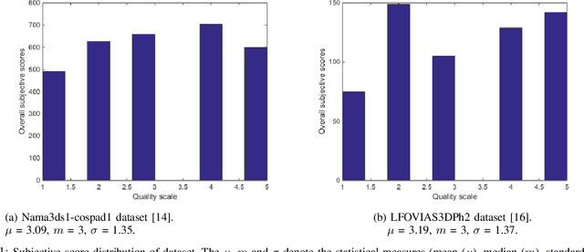 Figure 1 for Latent Factor Modeling of Users Subjective Perception for Stereoscopic 3D Video Recommendation