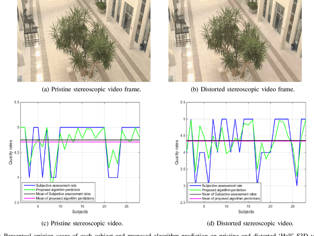 Figure 2 for Latent Factor Modeling of Users Subjective Perception for Stereoscopic 3D Video Recommendation