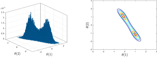 Figure 1 for Langevin Dynamics for Inverse Reinforcement Learning of Stochastic Gradient Algorithms