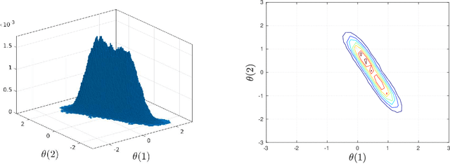 Figure 2 for Langevin Dynamics for Inverse Reinforcement Learning of Stochastic Gradient Algorithms