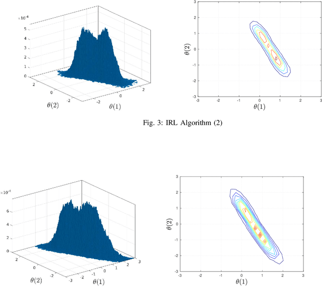 Figure 3 for Langevin Dynamics for Inverse Reinforcement Learning of Stochastic Gradient Algorithms