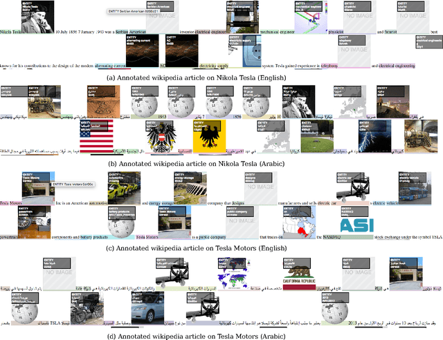 Figure 4 for DAWT: Densely Annotated Wikipedia Texts across multiple languages