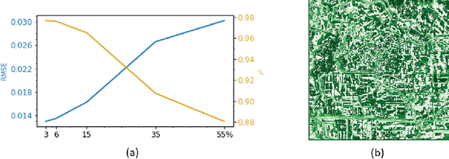 Figure 2 for A single image deep learning approach to restoration of corrupted remote sensing products