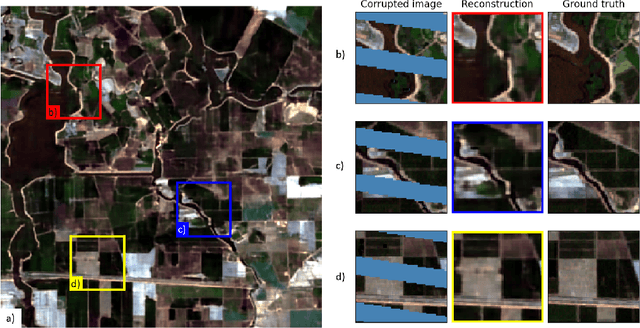 Figure 3 for A single image deep learning approach to restoration of corrupted remote sensing products