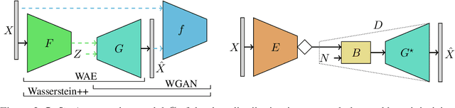 Figure 3 for Deep Generative Models for Distribution-Preserving Lossy Compression