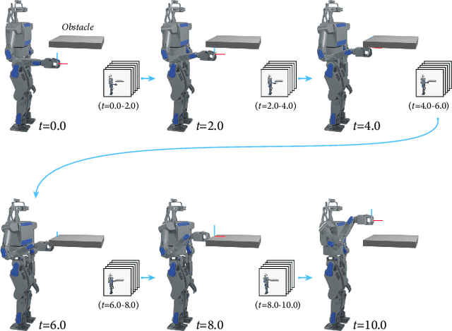 Figure 1 for CollisionIK: A Per-Instant Pose Optimization Method for Generating Robot Motions with Environment Collision Avoidance