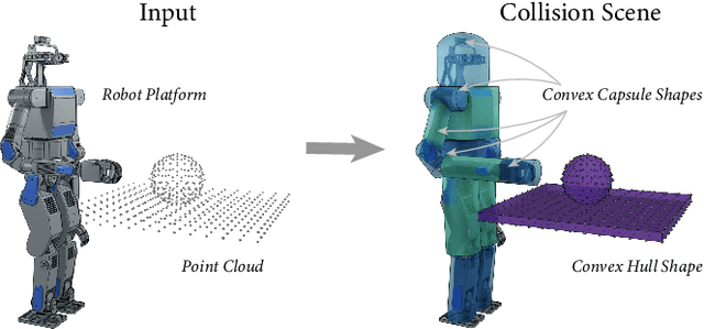 Figure 2 for CollisionIK: A Per-Instant Pose Optimization Method for Generating Robot Motions with Environment Collision Avoidance