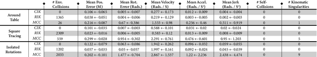 Figure 3 for CollisionIK: A Per-Instant Pose Optimization Method for Generating Robot Motions with Environment Collision Avoidance