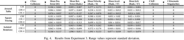 Figure 4 for CollisionIK: A Per-Instant Pose Optimization Method for Generating Robot Motions with Environment Collision Avoidance