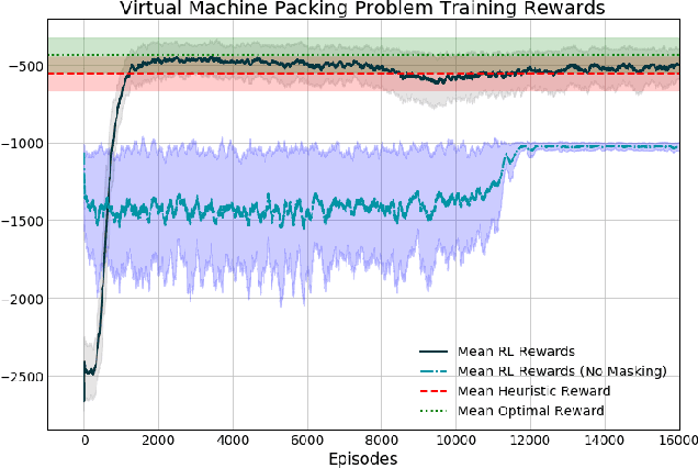 Figure 4 for OR-Gym: A Reinforcement Learning Library for Operations Research Problem