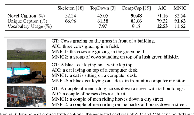 Figure 4 for Masked Non-Autoregressive Image Captioning