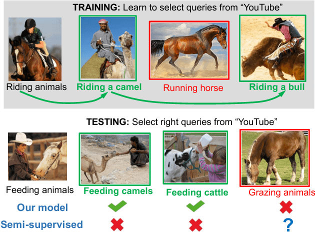 Figure 1 for Learning to Learn from Noisy Web Videos