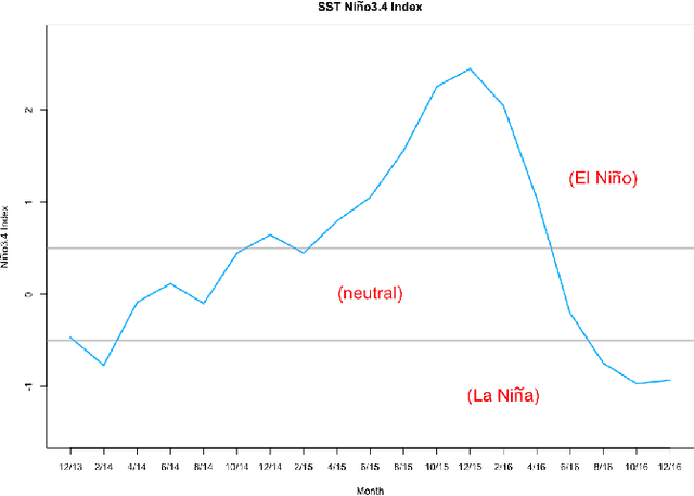 Figure 4 for An Ensemble Quadratic Echo State Network for Nonlinear Spatio-Temporal Forecasting