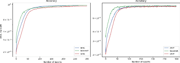Figure 1 for Comparison of UNet, ENet, and BoxENet for Segmentation of Mast Cells in Scans of Histological Slices