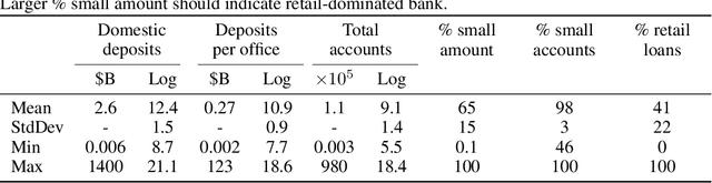 Figure 1 for Where does the Stimulus go? Deep Generative Model for Commercial Banking Deposits