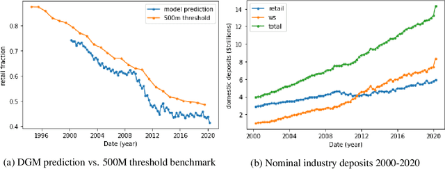 Figure 3 for Where does the Stimulus go? Deep Generative Model for Commercial Banking Deposits
