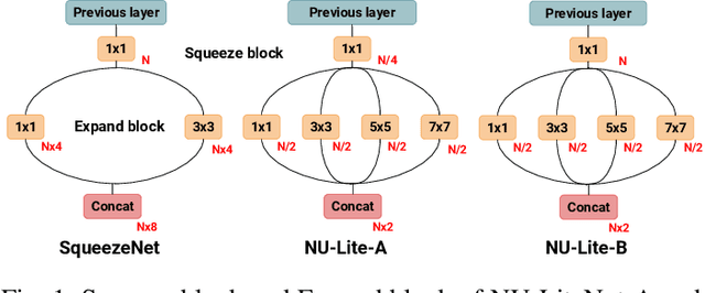 Figure 1 for NU-LiteNet: Mobile Landmark Recognition using Convolutional Neural Networks