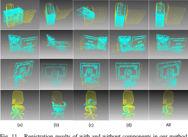 Figure 3 for A Systematic Approach for Cross-source Point Cloud Registration by Preserving Macro and Micro Structures
