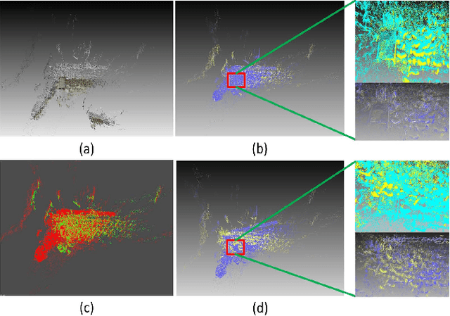 Figure 4 for A Systematic Approach for Cross-source Point Cloud Registration by Preserving Macro and Micro Structures