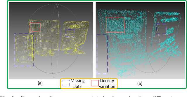 Figure 1 for A Systematic Approach for Cross-source Point Cloud Registration by Preserving Macro and Micro Structures