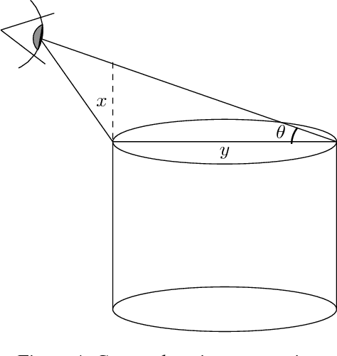 Figure 4 for Automatic 3D Reconstruction for Symmetric Shapes