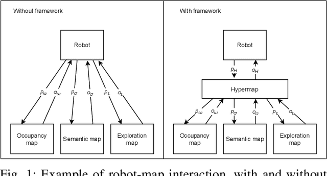 Figure 1 for Hypermap Mapping Framework and its Application to Autonomous Semantic Exploration