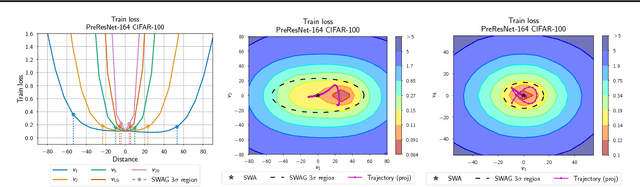 Figure 1 for A Simple Baseline for Bayesian Uncertainty in Deep Learning