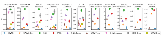 Figure 3 for A Simple Baseline for Bayesian Uncertainty in Deep Learning