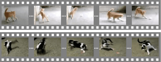 Figure 3 for Modeling Multimodal Clues in a Hybrid Deep Learning Framework for Video Classification