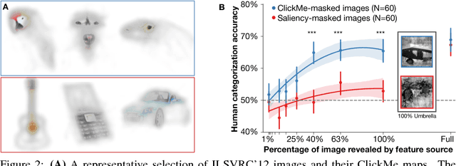 Figure 3 for Global-and-local attention networks for visual recognition