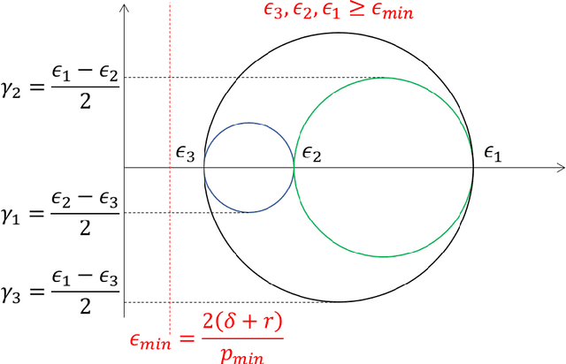 Figure 1 for Drones Practicing Mechanics