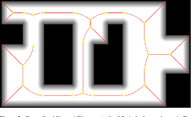 Figure 3 for Human Intention Estimation based on Hidden Markov Model Motion Validation for Safe Flexible Robotized Warehouses