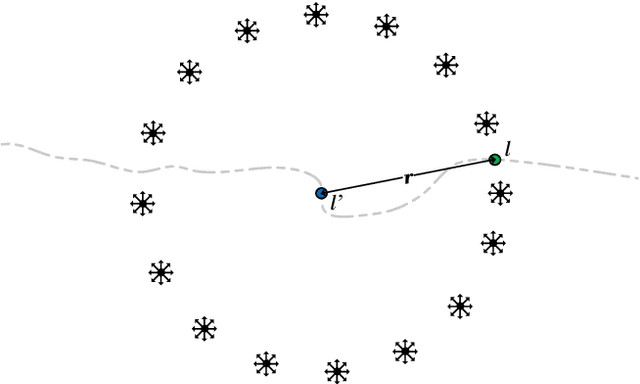 Figure 4 for Human Intention Estimation based on Hidden Markov Model Motion Validation for Safe Flexible Robotized Warehouses