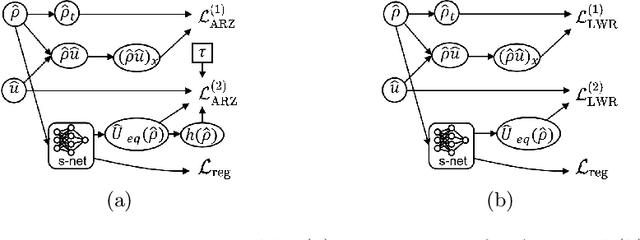 Figure 4 for TrafficFlowGAN: Physics-informed Flow based Generative Adversarial Network for Uncertainty Quantification
