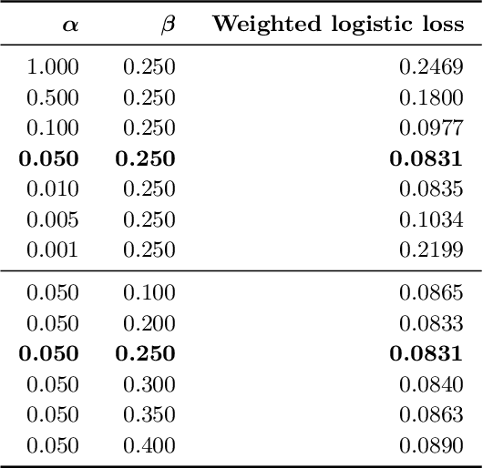 Figure 2 for Distinguishing Between Roles of Football Players in Play-by-play Match Event Data