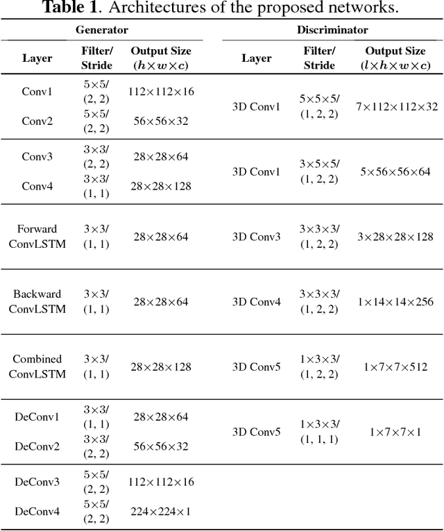 Figure 2 for STAN: Spatio-Temporal Adversarial Networks for Abnormal Event Detection