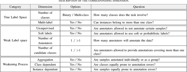Figure 3 for The Weak Supervision Landscape