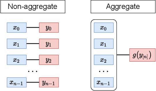 Figure 2 for The Weak Supervision Landscape