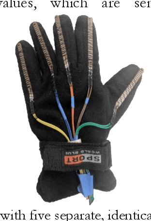 Figure 3 for Identifying the differences between 3 dimensional shapes Using a Custom-built Smart Glove