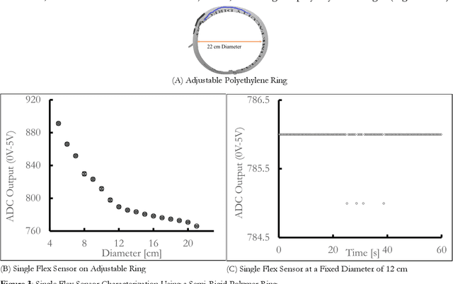 Figure 4 for Identifying the differences between 3 dimensional shapes Using a Custom-built Smart Glove