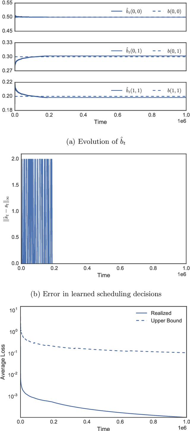 Figure 1 for Learning to Emulate an Expert Projective Cone Scheduler