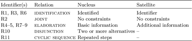 Figure 2 for Introducing the diagrammatic mode
