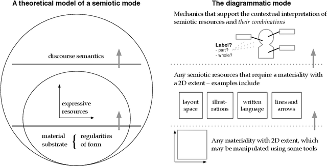 Figure 1 for Introducing the diagrammatic mode
