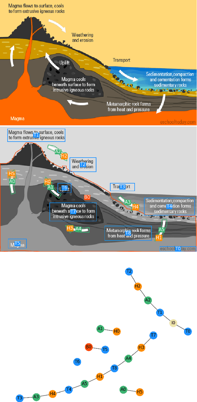 Figure 3 for Introducing the diagrammatic mode
