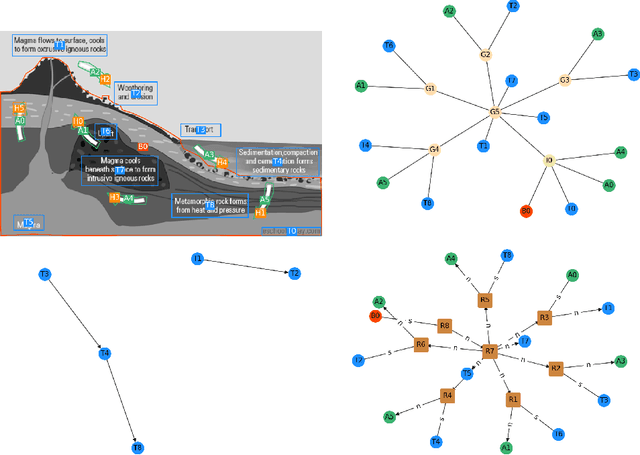 Figure 4 for Introducing the diagrammatic mode