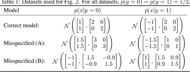 Figure 2 for Limitations of the Empirical Fisher Approximation