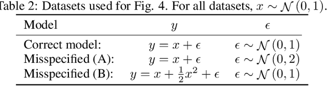 Figure 4 for Limitations of the Empirical Fisher Approximation