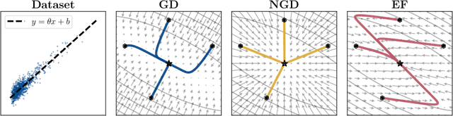 Figure 1 for Limitations of the Empirical Fisher Approximation