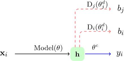 Figure 1 for Towards Robust and Privacy-preserving Text Representations