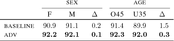 Figure 2 for Towards Robust and Privacy-preserving Text Representations